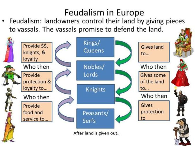 how feudalism worked